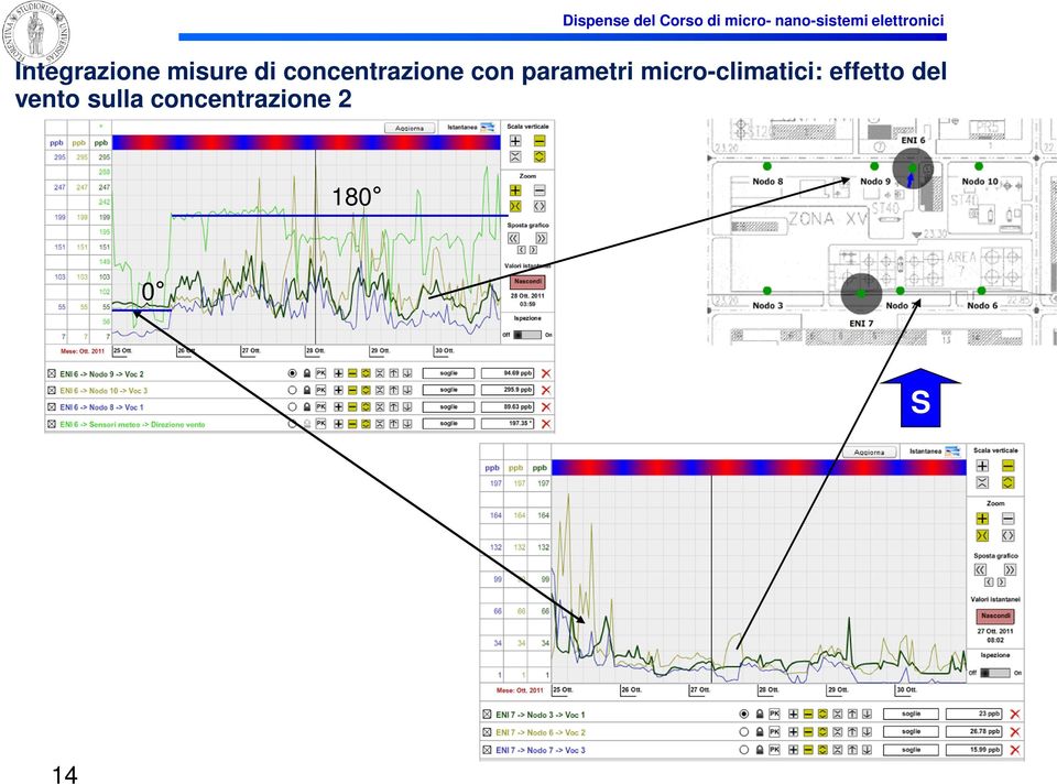 micro-climatici: effetto del