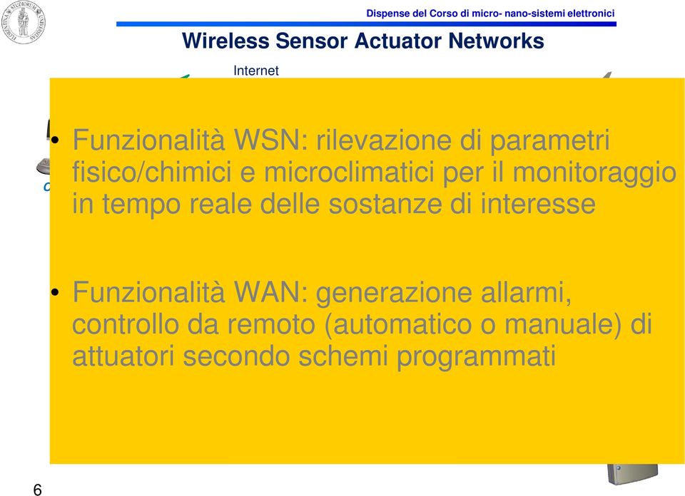 di interesse Controllo remoto Programmi di attuazione Funzionalità WAN: generazione allarmi,