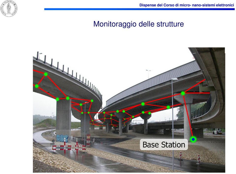 del Corso di micro-