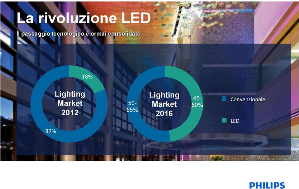 Lighting Market 2012 50-55% Lighting