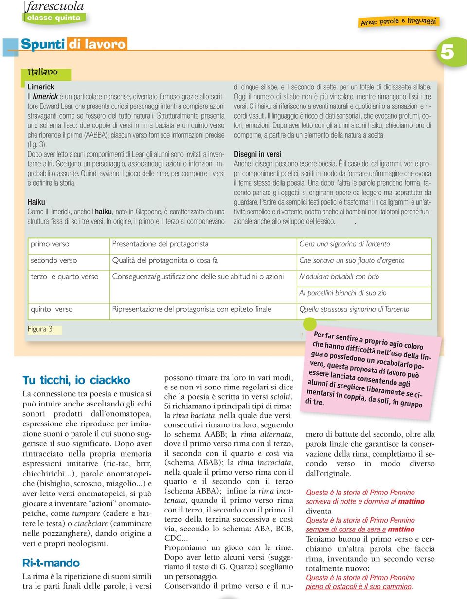 Dopo aver letto alcuni componimenti di Lear, gli alunni sono invitati a inventarne altri. Scelgono un personaggio, associandogli azioni o intenzioni improbabili o assurde.