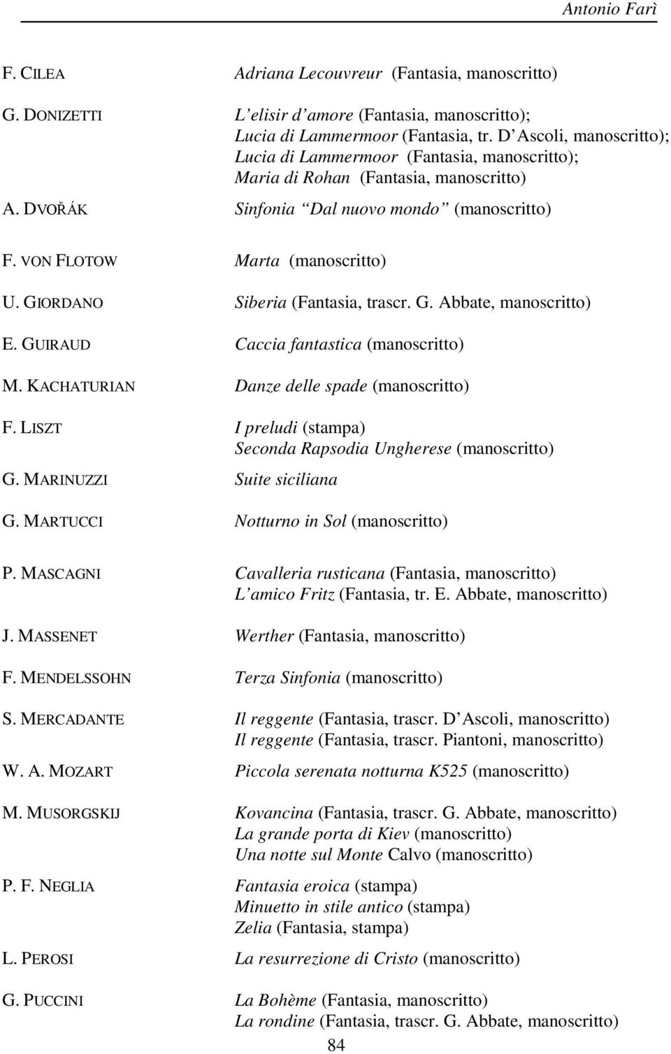 GIORDANO Siberia (Fantasia, trascr. G. Abbate, manoscritto) E. GUIRAUD Caccia fantastica (manoscritto) M. KACHATURIAN Danze delle spade (manoscritto) F.