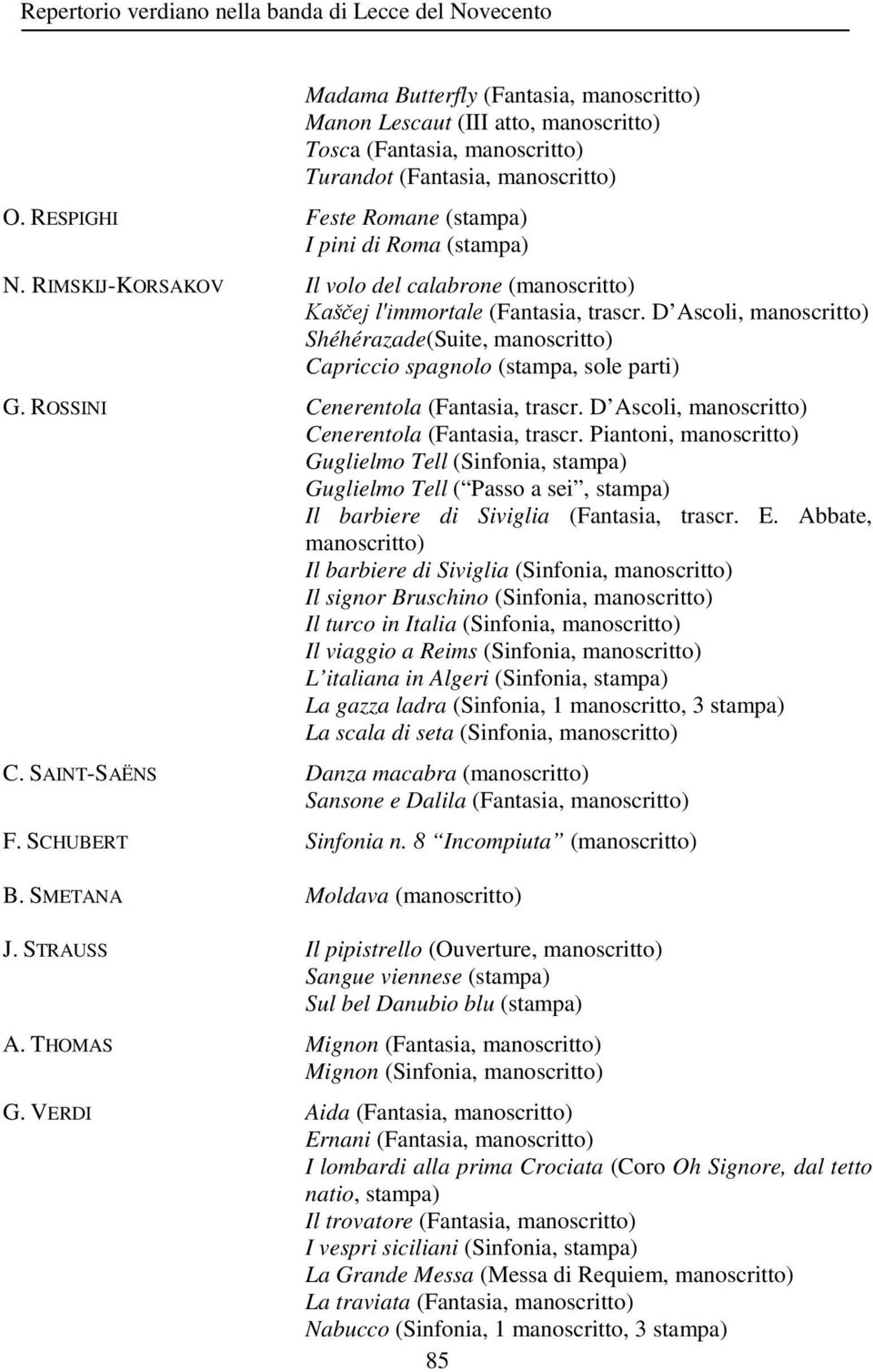 D Ascoli, manoscritto) Shéhérazade(Suite, manoscritto) Capriccio spagnolo (stampa, sole parti) G. ROSSINI Cenerentola (Fantasia, trascr. D Ascoli, manoscritto) Cenerentola (Fantasia, trascr.