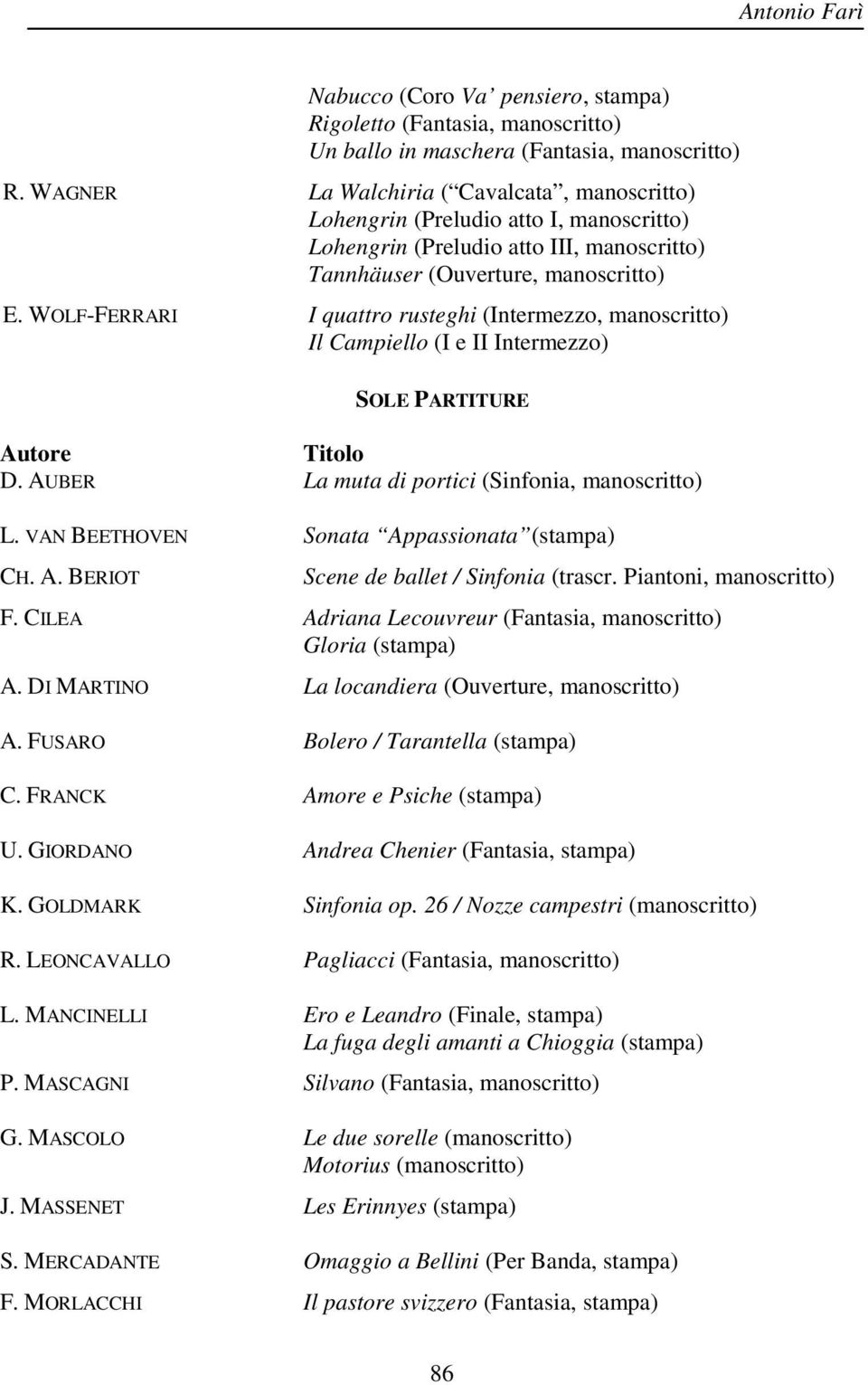 WOLF-FERRARI I quattro rusteghi (Intermezzo, manoscritto) Il Campiello (I e II Intermezzo) SOLE PARTITURE Autore Titolo D. AUBER La muta di portici (Sinfonia, manoscritto) L.
