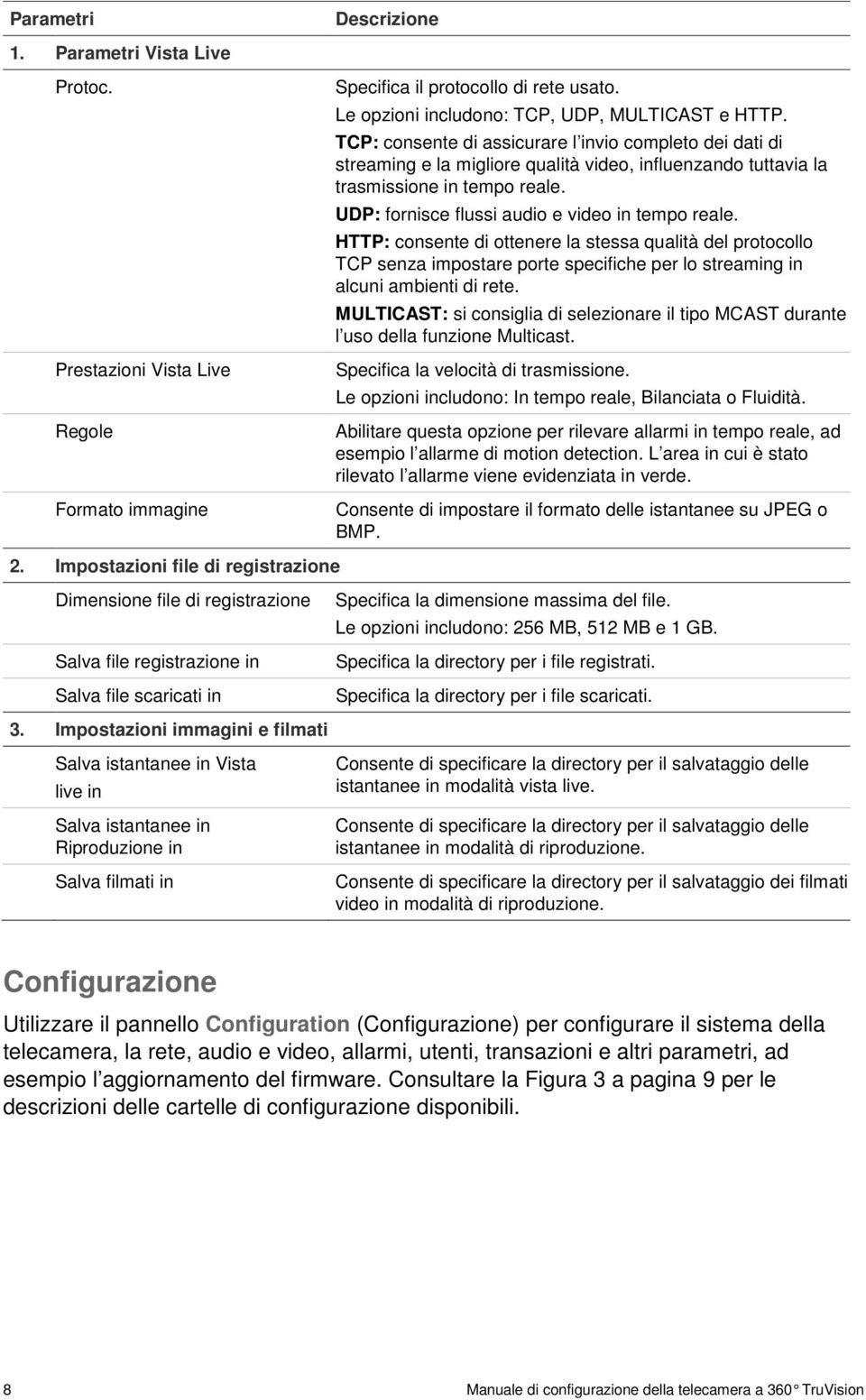 HTTP: consente di ottenere la stessa qualità del protocollo TCP senza impostare porte specifiche per lo streaming in alcuni ambienti di rete.