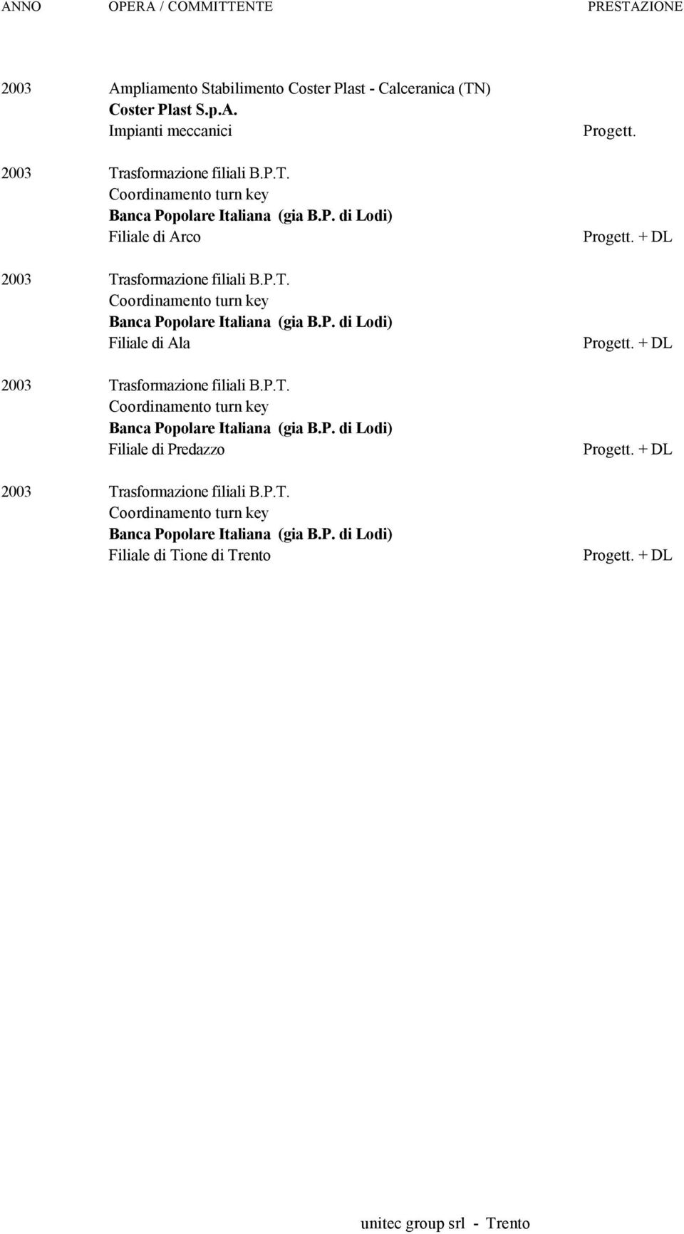 P.T. Coordinamento turn key Banca Popolare Italiana (gia B.P. di Lodi) Filiale di Predazzo 2003 Trasformazione filiali B.P.T. Coordinamento turn key Banca Popolare Italiana (gia B.P. di Lodi) Filiale di Tione di Trento + DL + DL + DL + DL