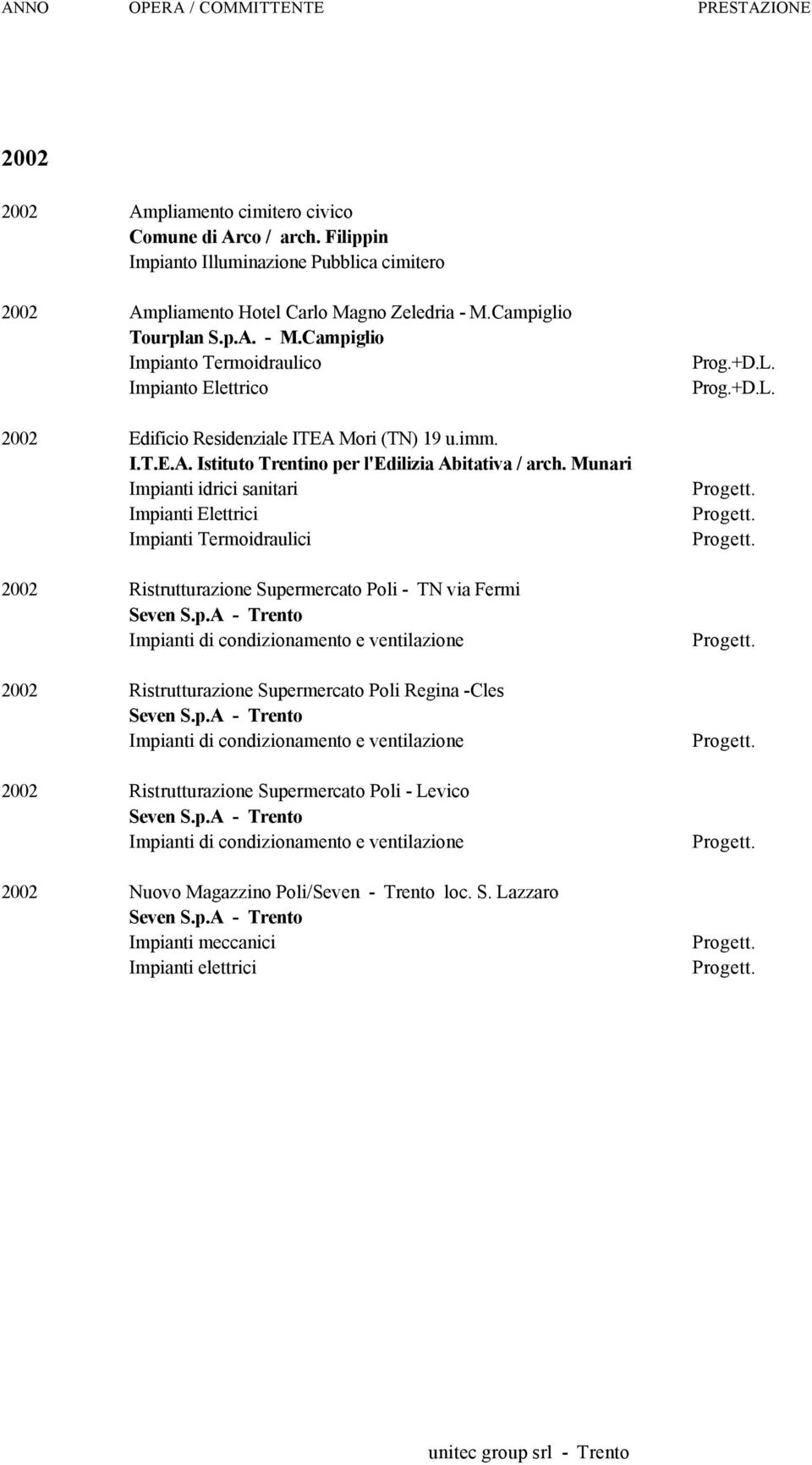 Munari Impianti idrici sanitari 2002 Ristrutturazione Supermercato Poli - TN via Fermi Impianti di condizionamento e ventilazione 2002 Ristrutturazione Supermercato Poli Regina -Cles