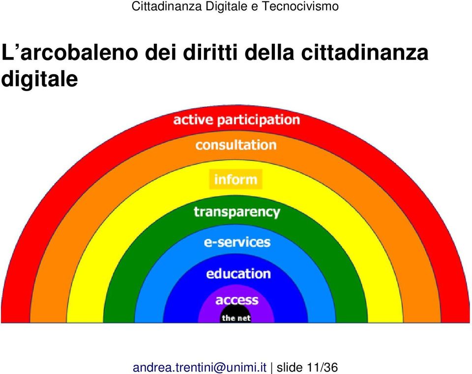 arcobaleno dei diritti