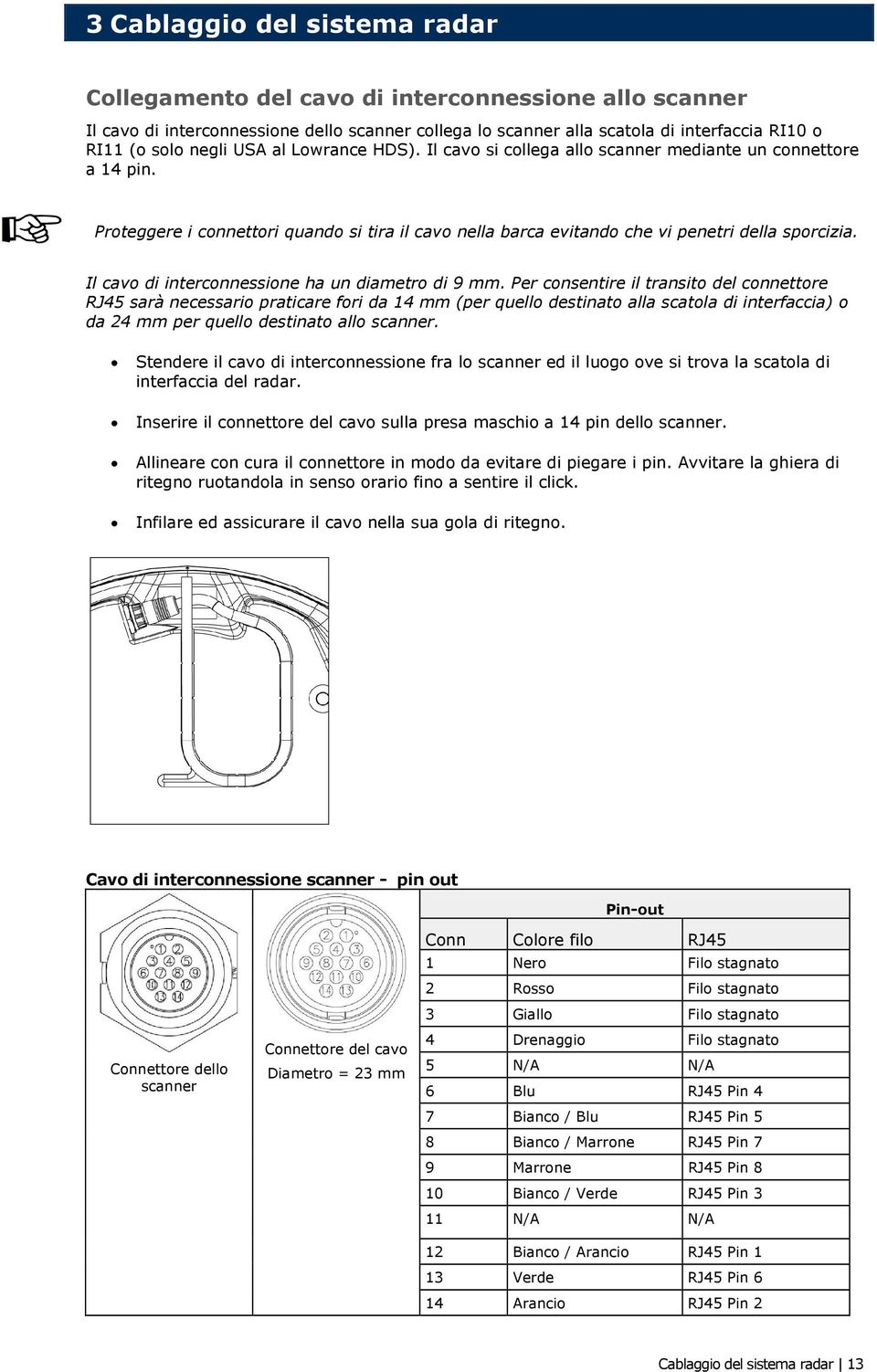 Il cavo di interconnessione ha un diametro di 9 mm.