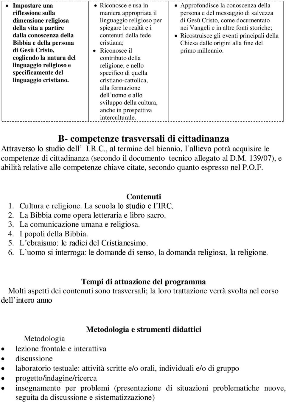 Riconosce e usa in maniera appropriata il linguaggio religioso per spiegare le realtà e i contenuti della fede cristiana; Riconosce il contributo della religione, e nello specifico di quella