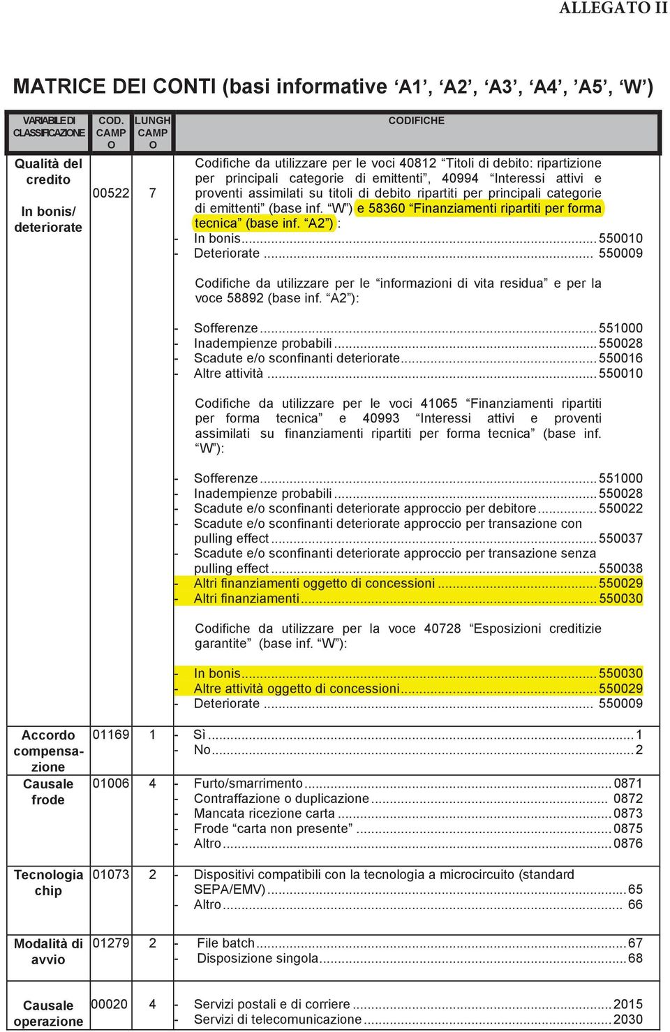 per principali categorie di emittenti (base inf. W ) - n bonis...550010 - eteriorate... 550009 odifiche da utilizzare per le informazioni di vita residua e per la voce 58892 (base inf.