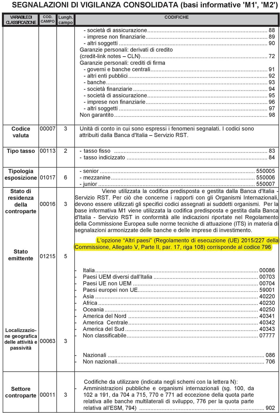 .. 93 - società finanziarie... 94 - società di assicurazione... 95 - imprese non finanziarie... 96 - altri soggetti... 97 on garantito.