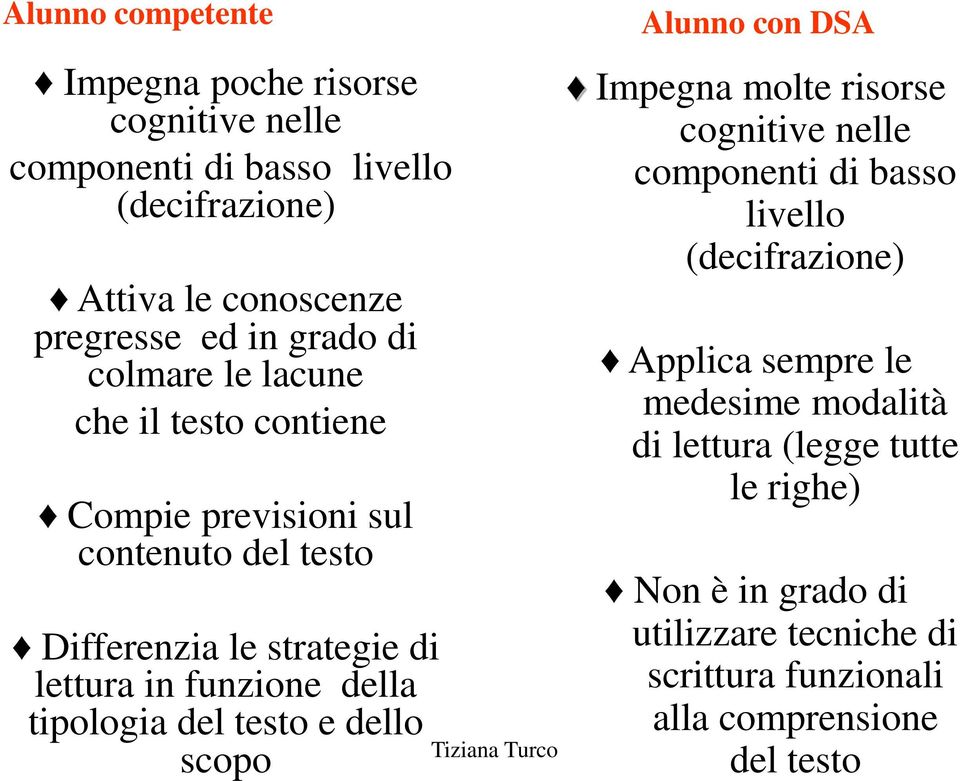 tipologia del testo e dello scopo Alunno con DSA Impegna molte risorse cognitive nelle componenti di basso livello (decifrazione) Applica