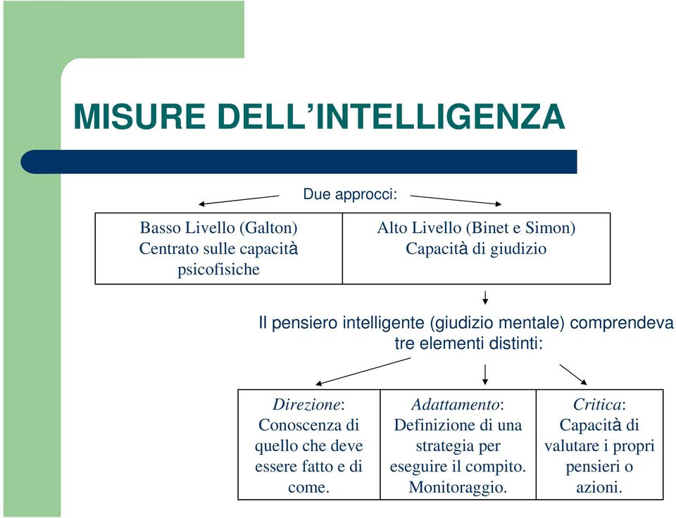 elementi distinti: Direzione: Conoscenza di quello che deve essere fatto e di come.