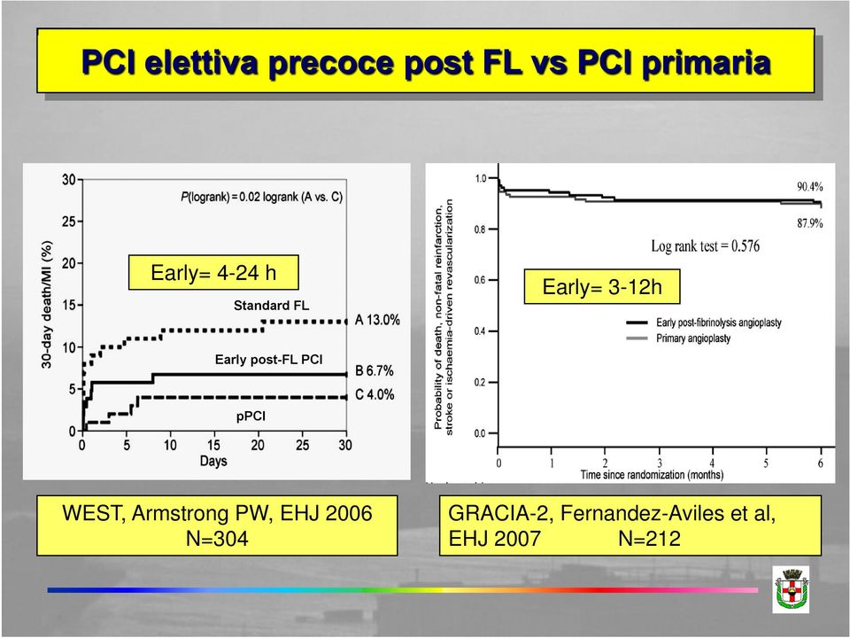 post-fl PCI ppci WEST, Armstrong PW, EHJ 2006