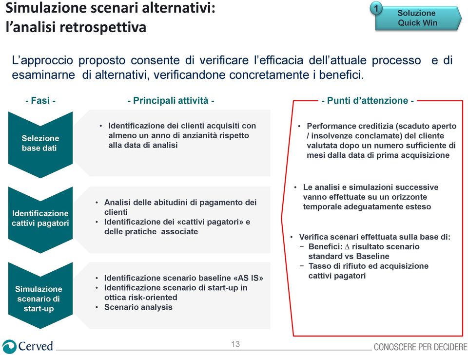 e di - Fasi - - Principali attività - - Punti d attenzione - Selezione base dati Identificazione dei clienti acquisiti con almeno un anno di anzianità rispetto alla data di analisi Performance