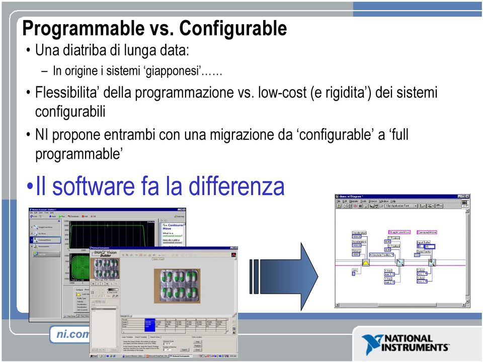 giapponesi Flessibilita della programmazione vs.