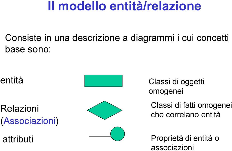 (Associazioni) attributi Classi di oggetti omogenei Classi