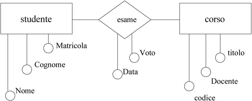 Matricola Data