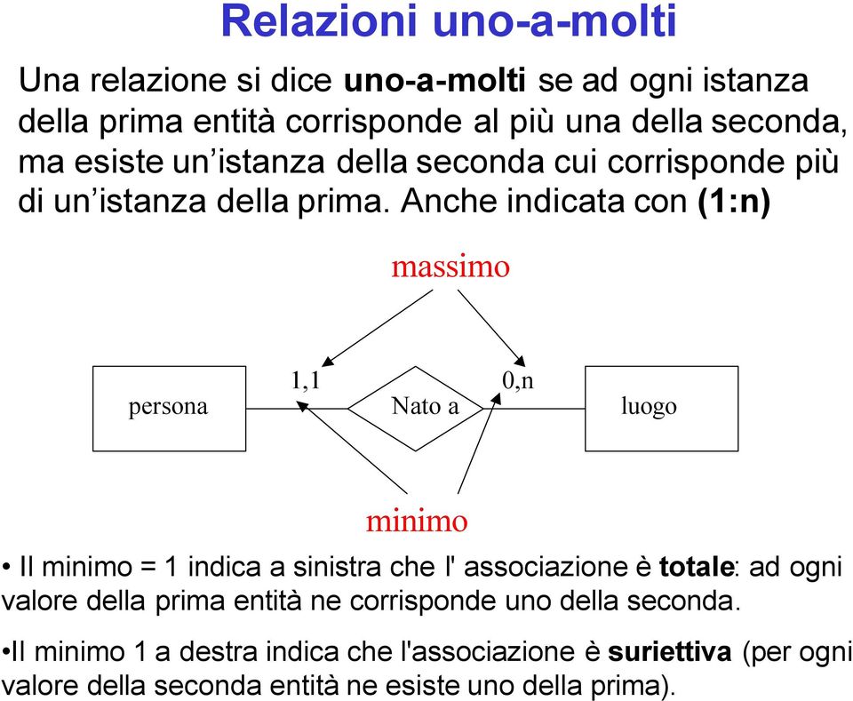 Anche indicata con (1:n) massimo 1,1 0,n persona Nato a luogo minimo Il minimo = 1 indica a sinistra che l' associazione è totale: ad