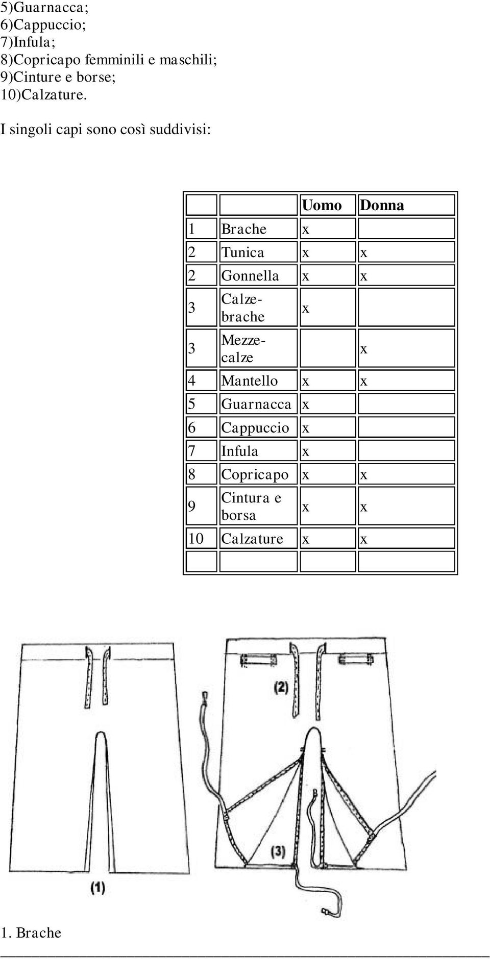I singoli capi sono così suddivisi: 1 Brache x Uomo 2 Tunica x x 2 Gonnella x x 3 3