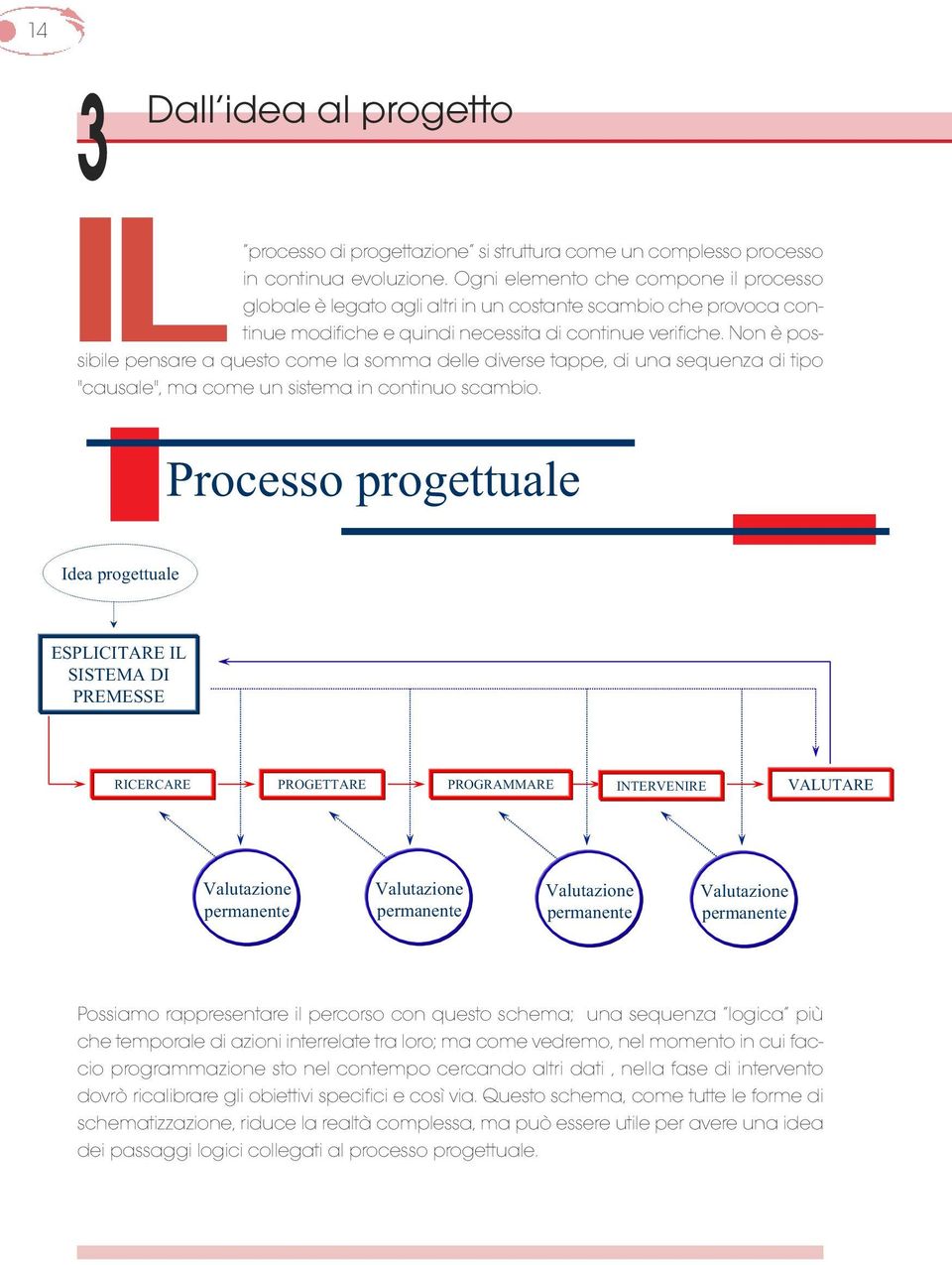 Non è possibile pensare a questo come la somma delle diverse tappe, di una sequenza di tipo "causale", ma come un sistema in continuo scambio.