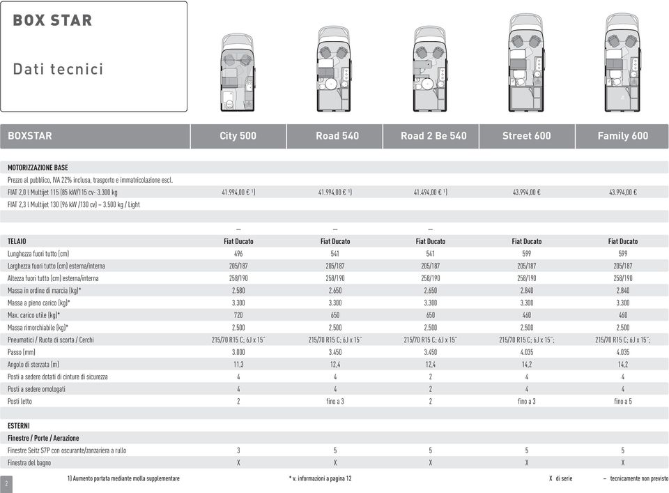 500 kg / Light TELAIO Fiat Ducato Fiat Ducato Fiat Ducato Fiat Ducato Fiat Ducato Lunghezza fuori tutto (cm) 496 541 541 599 599 Larghezza fuori tutto (cm) esterna/interna 205/187 205/187 205/187