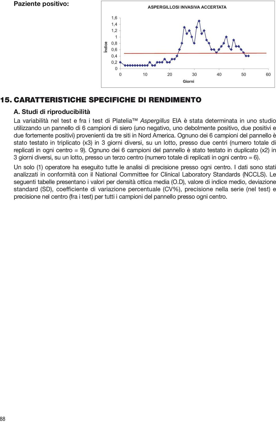 debolmente positivo, due positivi e due fortemente positivi) provenienti da tre siti in Nord America.