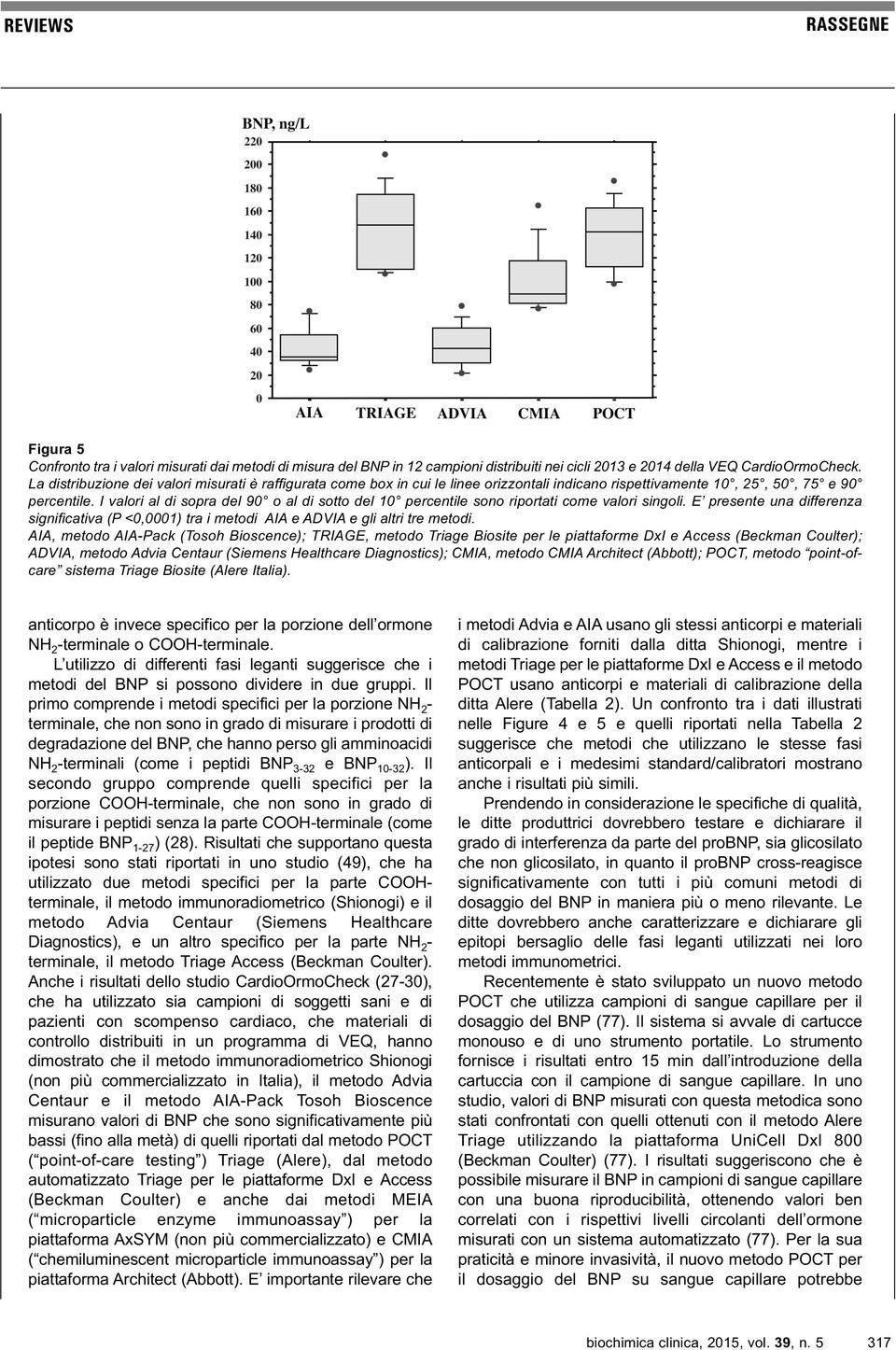 I valori al di sopra del 90 o al di sotto del 10 percentile sono riportati come valori singoli. E presente una differenza significativa (P <0,0001) tra i metodi AIA e ADVIA e gli altri tre metodi.