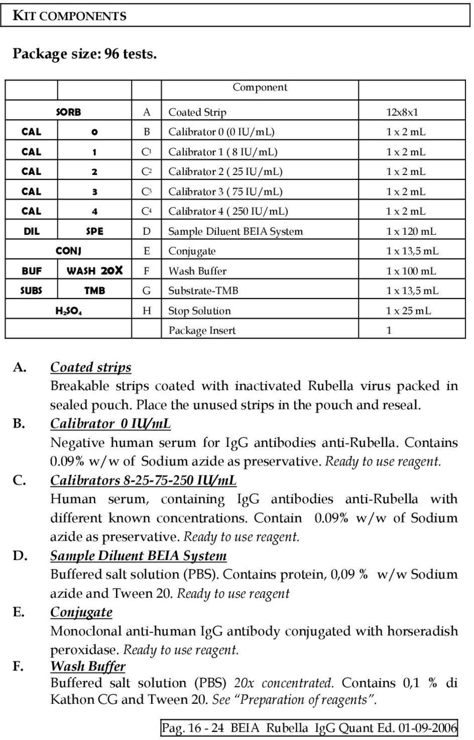 1 x 2 ml CAL 4 C 4 Calibrator 4 ( 250 IU/mL) 1 x 2 ml DIL SPE D Sample Diluent BEIA System 1 x 120 ml CONJ E Conjugate 1 x 13,5 ml BUF WASH 20X F Wash Buffer 1 x 100 ml SUBS TMB G Substrate-TMB 1 x