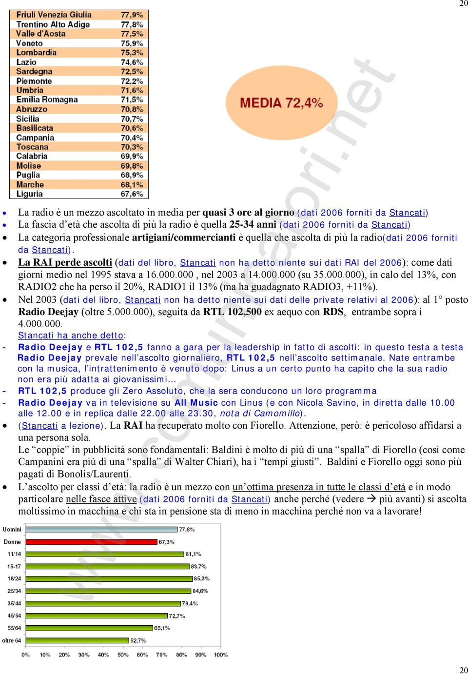 La RAI perde ascolti (dati del libro, Stancati non ha detto niente sui dati RAI del 2006): come dati giorni medio nel 1995 stava a 16.000.