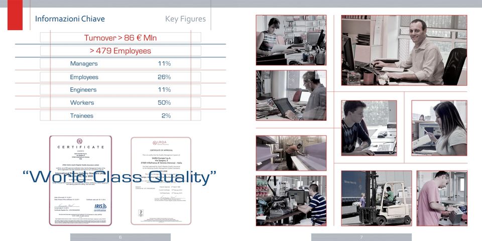 Managers 11% Employees 26% Engineers