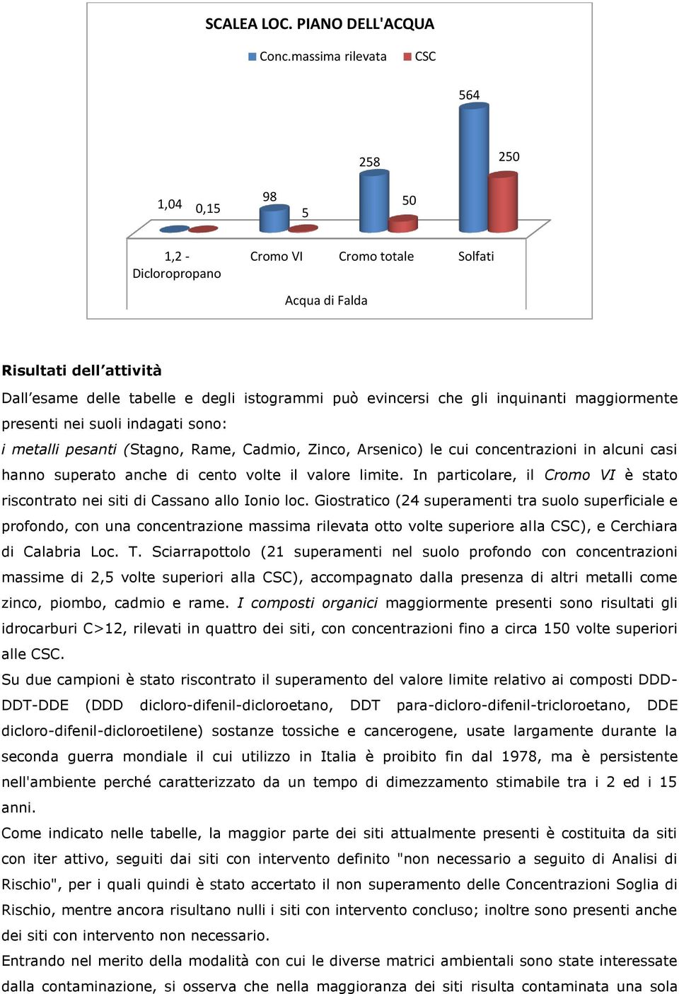 che gli inquinanti maggiormente presenti nei suoli indagati sono: i metalli pesanti (Stagno, Rame, Cadmio, Zinco, Arsenico) le cui concentrazioni in alcuni casi hanno superato anche di cento volte il