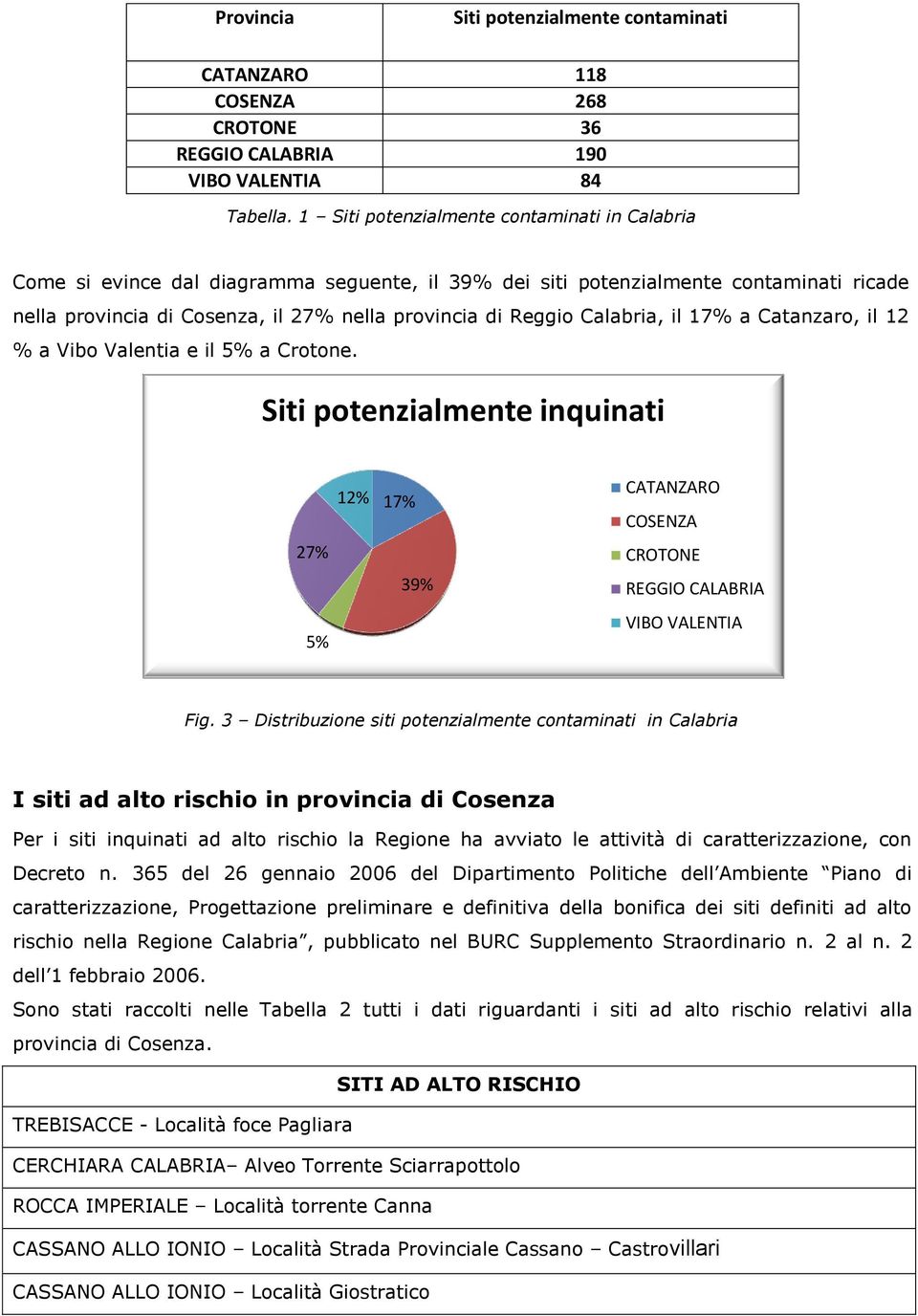 Calabria, il 17% a Catanzaro, il 12 % a Vibo Valentia e il 5% a Crotone. Siti potenzialmente inquinati 27% 5% 12% 17% 39% CATANZARO COSENZA CROTONE REGGIO CALABRIA VIBO VALENTIA Fig.