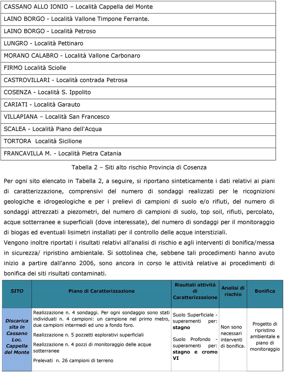 Ippolito CARIATI - Località Garauto VILLAPIANA Località San Francesco SCALEA - Località Piano dell'acqua TORTORA Località Sicilione FRANCAVILLA M.