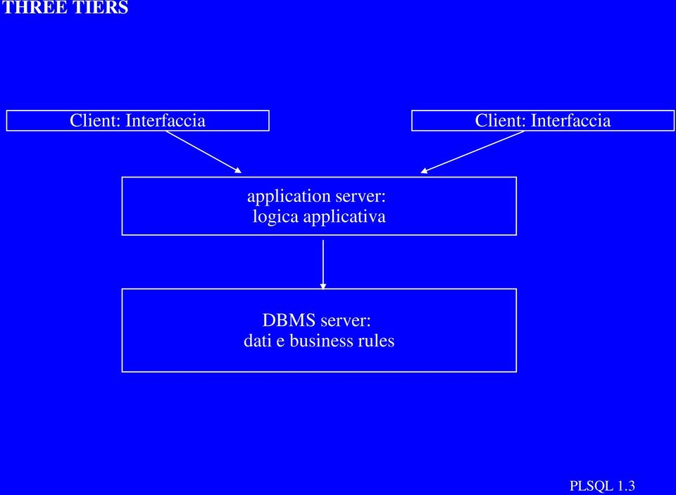 server: logica applicativa DBMS