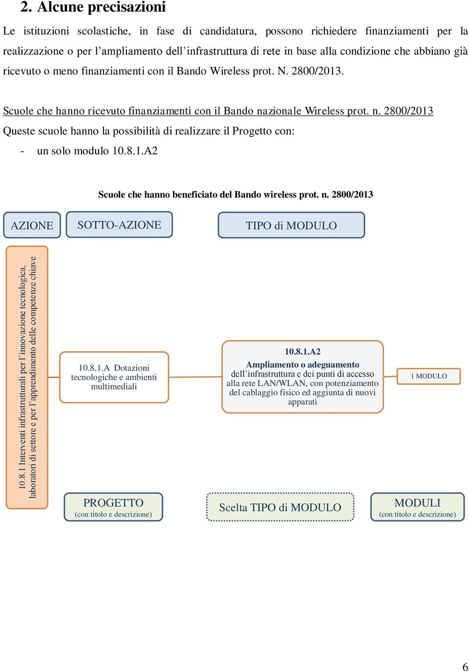 che abbiano già ricevuto o meno finanziamenti con il Bando Wireless prot. N. 2800/2013. Scuole che hanno ricevuto finanziamenti con il Bando na