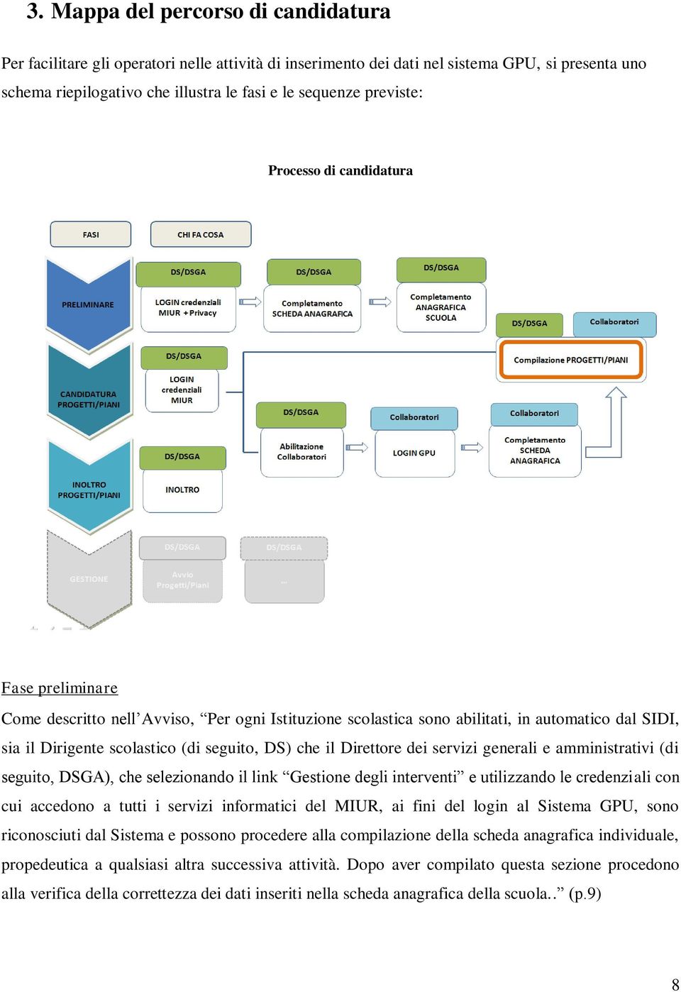 il Direttore dei servizi generali e amministrativi (di seguito, DSGA), che selezionando il link Gestione degli interventi e utilizzando le credenziali con cui accedono a tutti i servizi informatici