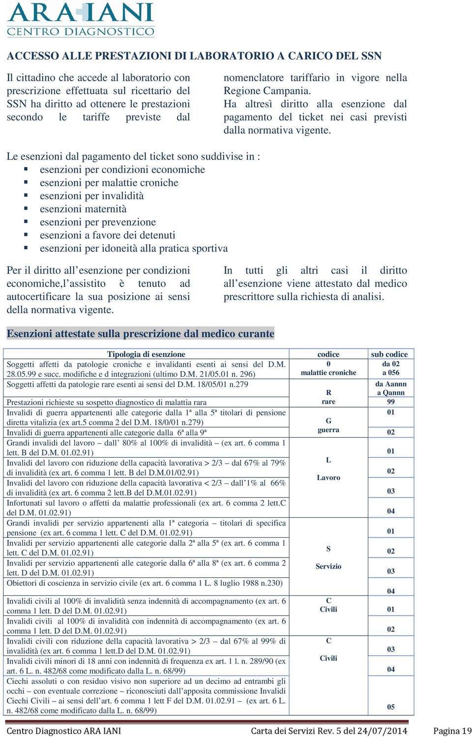 Le esenzioni dal pagamento del ticket sono suddivise in : esenzioni per condizioni economiche esenzioni per malattie croniche esenzioni per invalidità esenzioni maternità esenzioni per prevenzione