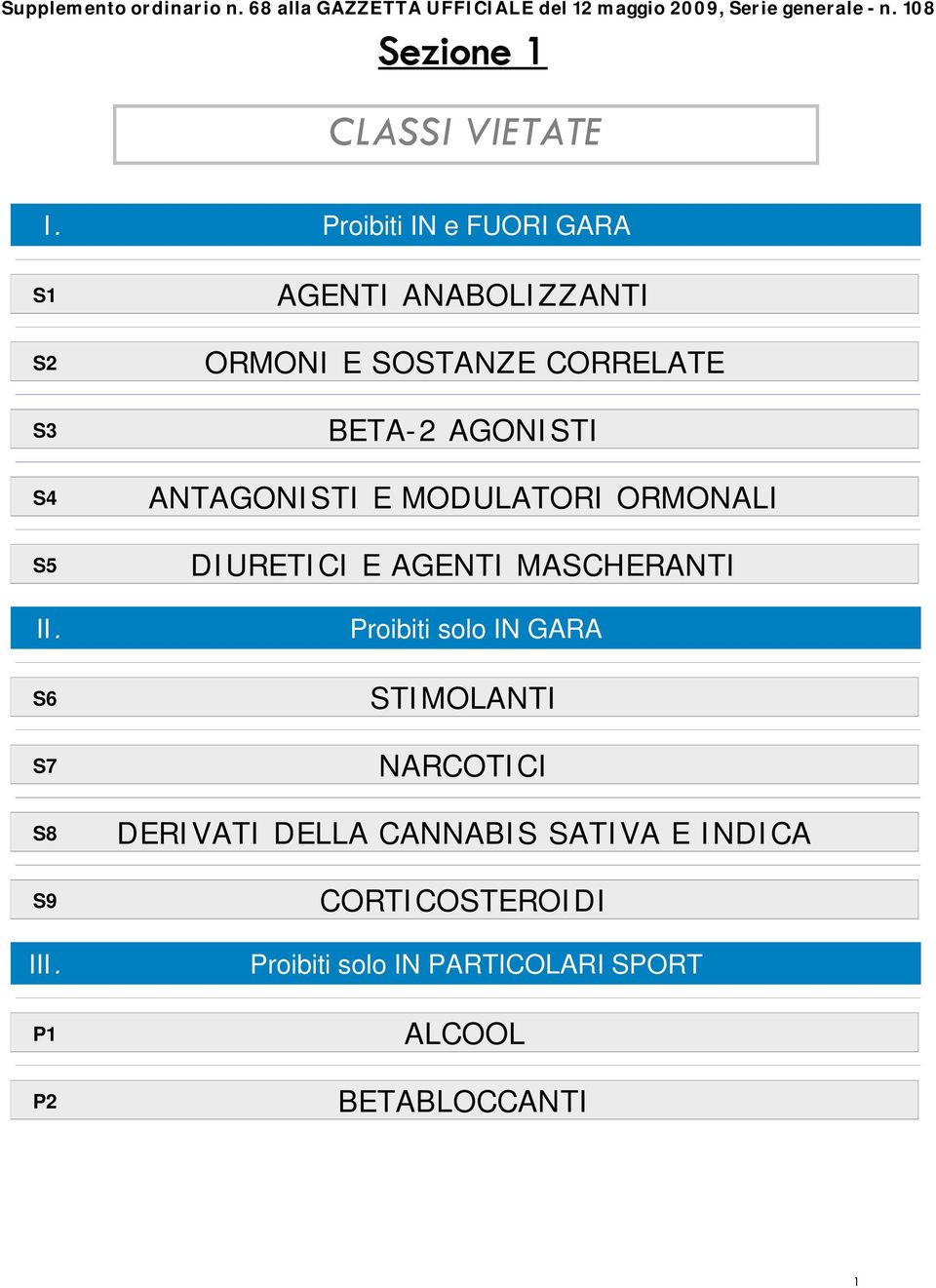 AGONST ANTAGONST E MODULATOR ORMONAL DURETC E AGENT MASCHERANT Proibiti solo N