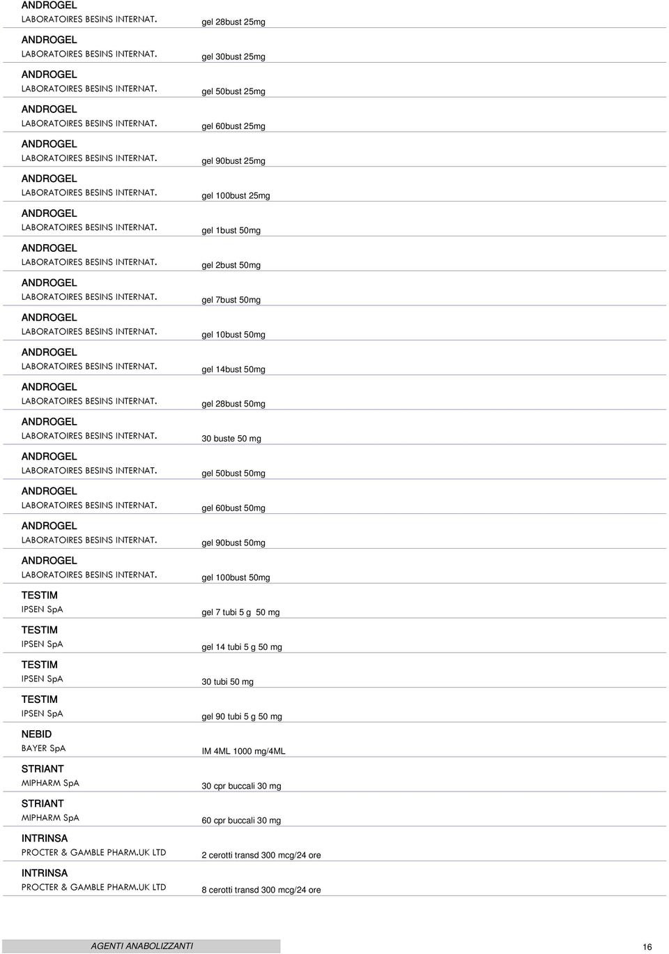 UK LTD NTRNSA PROCTER & GAMBLE PHARM.