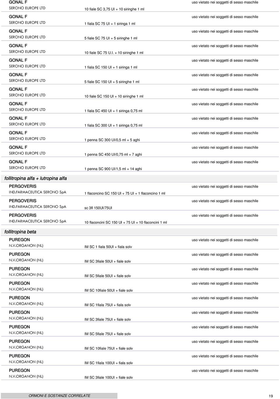 FARMACEUTCA SERONO SpA PERGOVERS ND.FARMACEUTCA SERONO SpA follitropina beta PUREGON N.V.ORGANON (NL) PUREGON N.V.ORGANON (NL) PUREGON N.V.ORGANON (NL) PUREGON N.V.ORGANON (NL) PUREGON N.V.ORGANON (NL) PUREGON N.V.ORGANON (NL) PUREGON N.V.ORGANON (NL) PUREGON N.V.ORGANON (NL) PUREGON N.V.ORGANON (NL) PUREGON N.V.ORGANON (NL) 10 fiale SC 3,75 U + 10 siringhe 1 ml 1 fiala SC 75 U + 1 siringa 1 ml 5 fiale SC 75 U + 5 siringhe 1 ml 10 fiale SC 75 U.