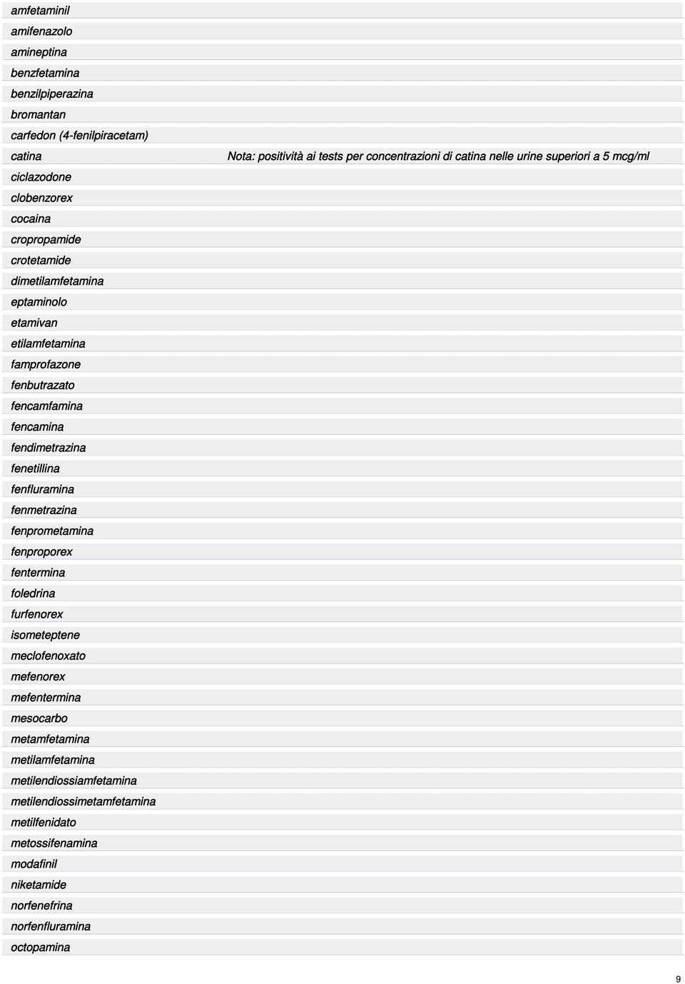 fenproporex fentermina foledrina furfenorex isometeptene meclofenoxato mefenorex mefentermina mesocarbo metamfetamina metilamfetamina metilendiossiamfetamina