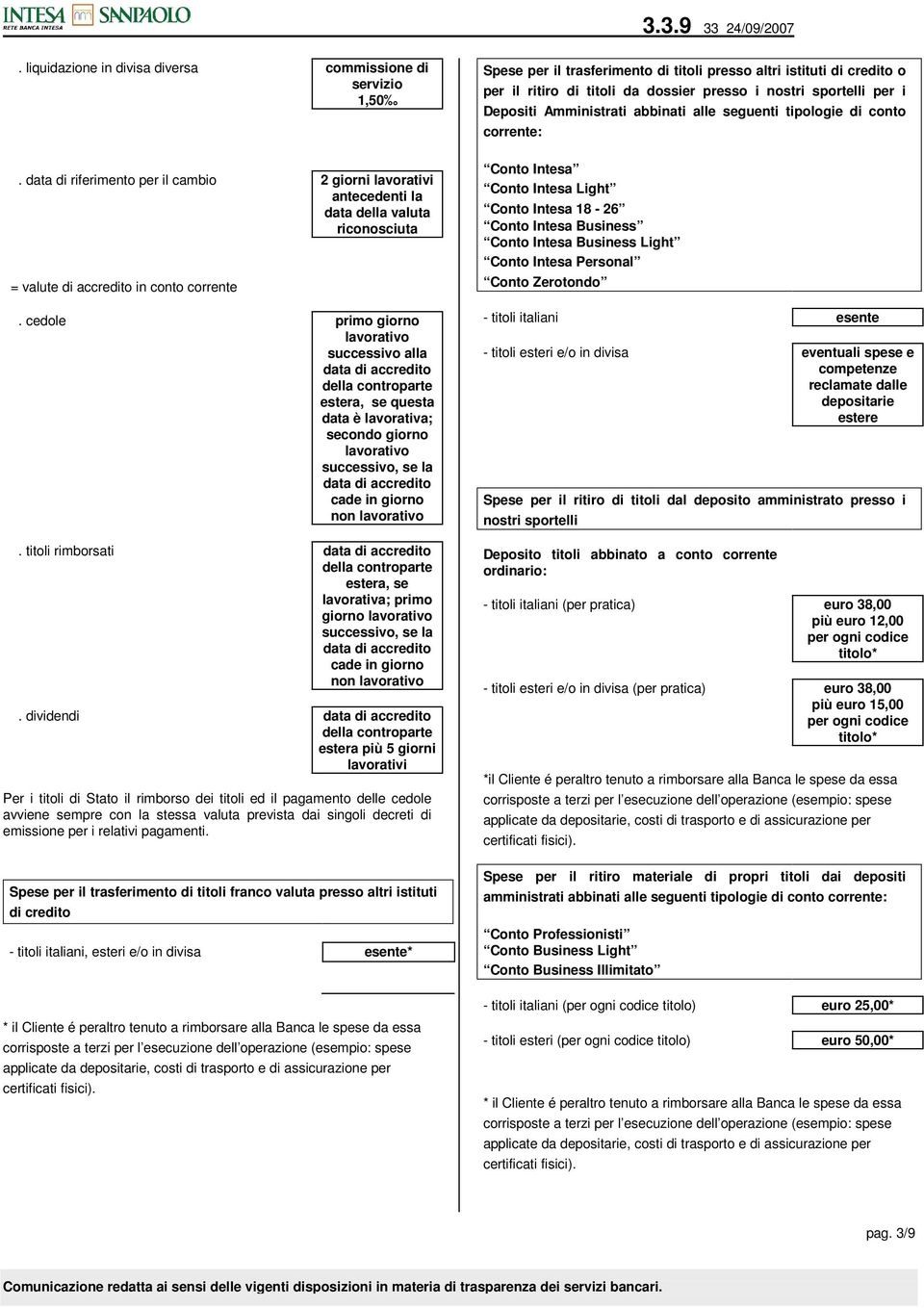 cedole primo giorno successivo alla data di accredito della controparte estera, se questa data è lavorativa; secondo giorno successivo, se la data di accredito cade in giorno non.