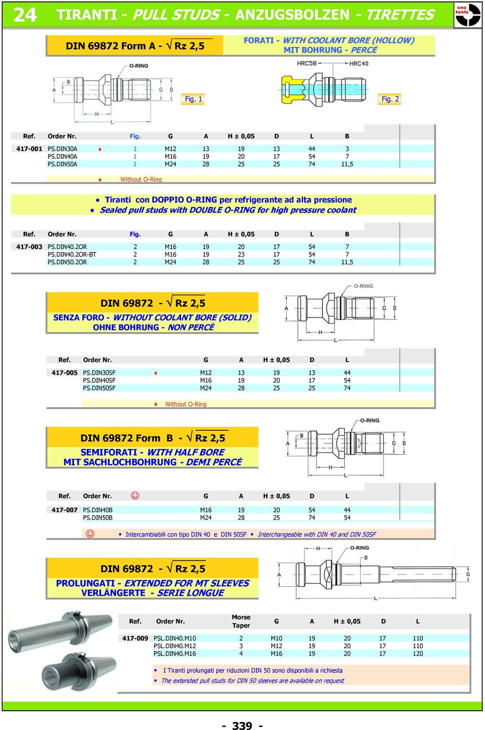 G A H ± 0,05 D L B 417-003 PS.DIN40.2OR 2 M16 19 20 17 54 7 PS.DIN40.2OR-BT 2 M16 19 23 17 54 7 PS.DIN50.