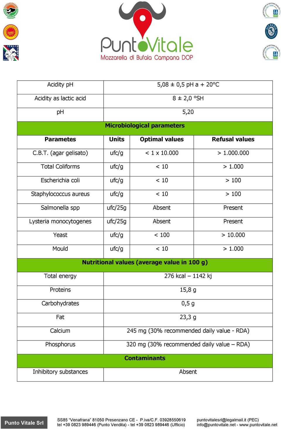 000 Escherichia coli ufc/g < 10 > 100 Staphylococcus aureus ufc/g < 10 > 100 Salmonella spp ufc/25g Absent Present Lysteria monocytogenes ufc/25g Absent Present Yeast ufc/g <