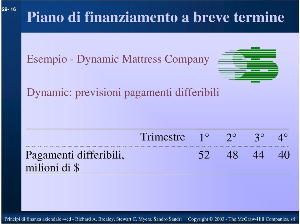 differibili Trimestre 1 2 3 4