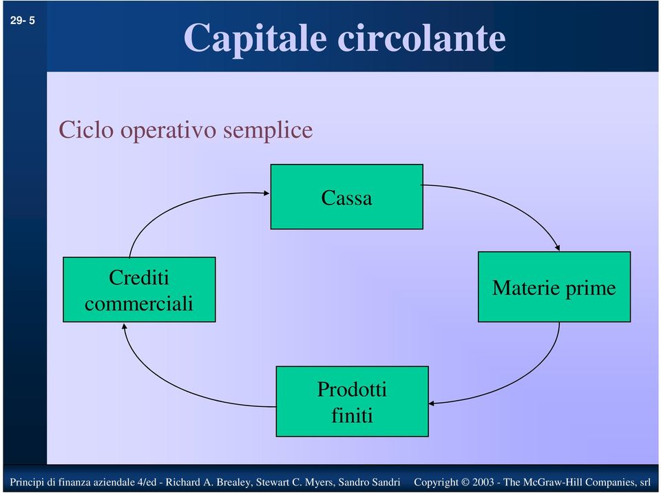 Cassa Crediti commerciali