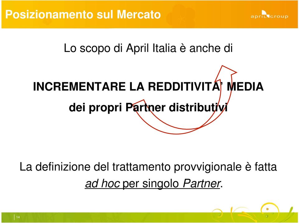 propri Partner distributivi La definizione del