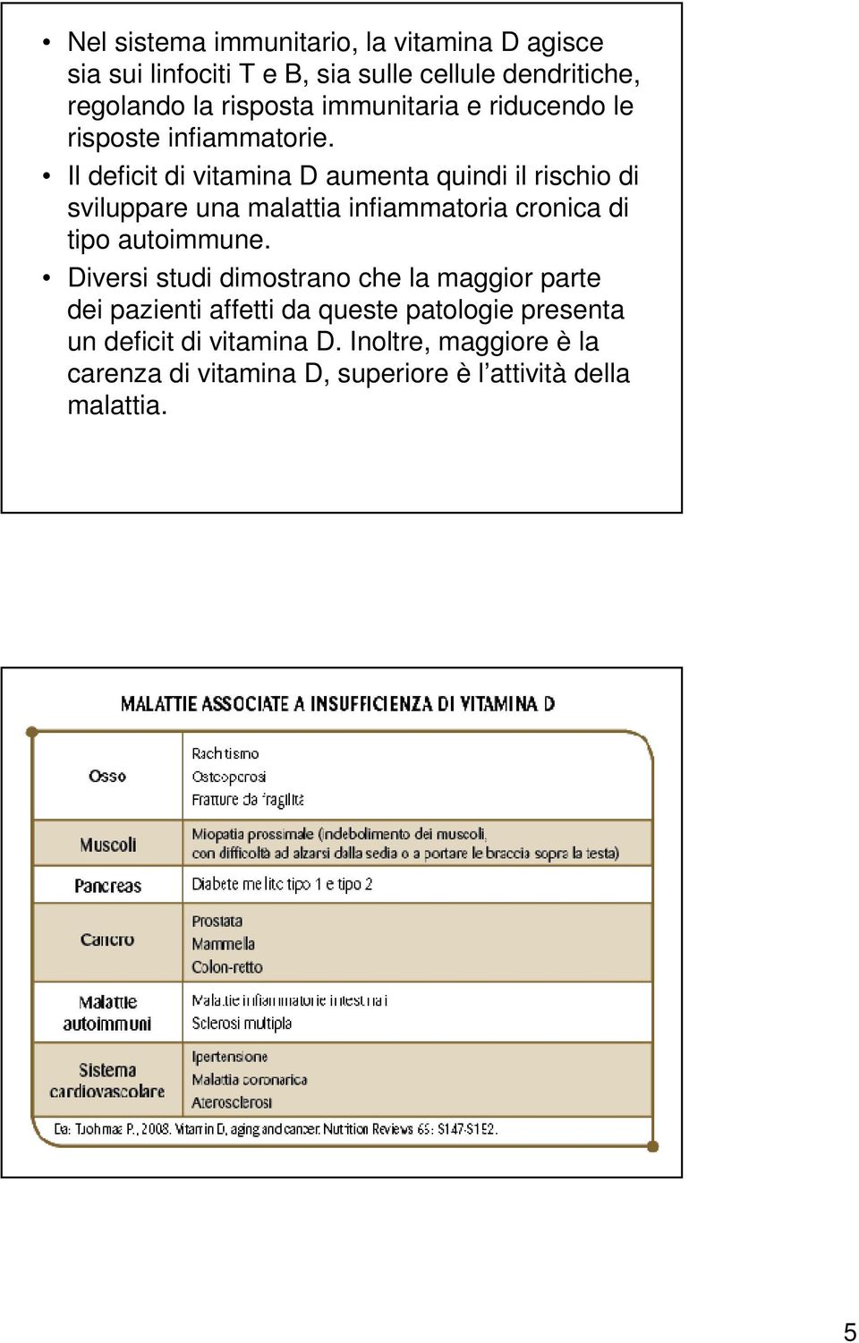 Il deficit di vitamina D aumenta quindi il rischio di sviluppare una malattia infiammatoria cronica di tipo autoimmune.